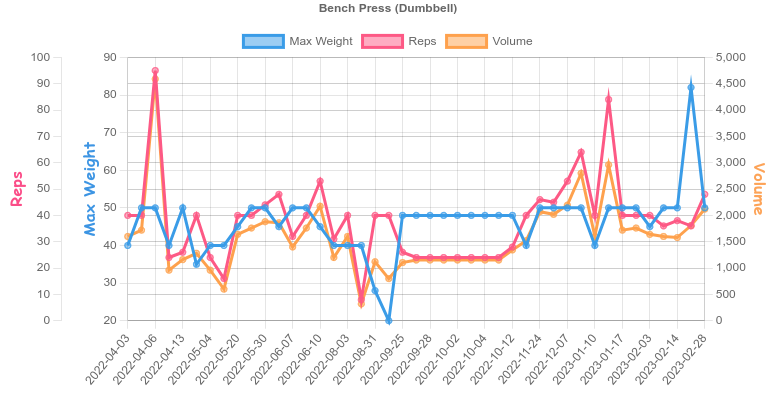Bench press