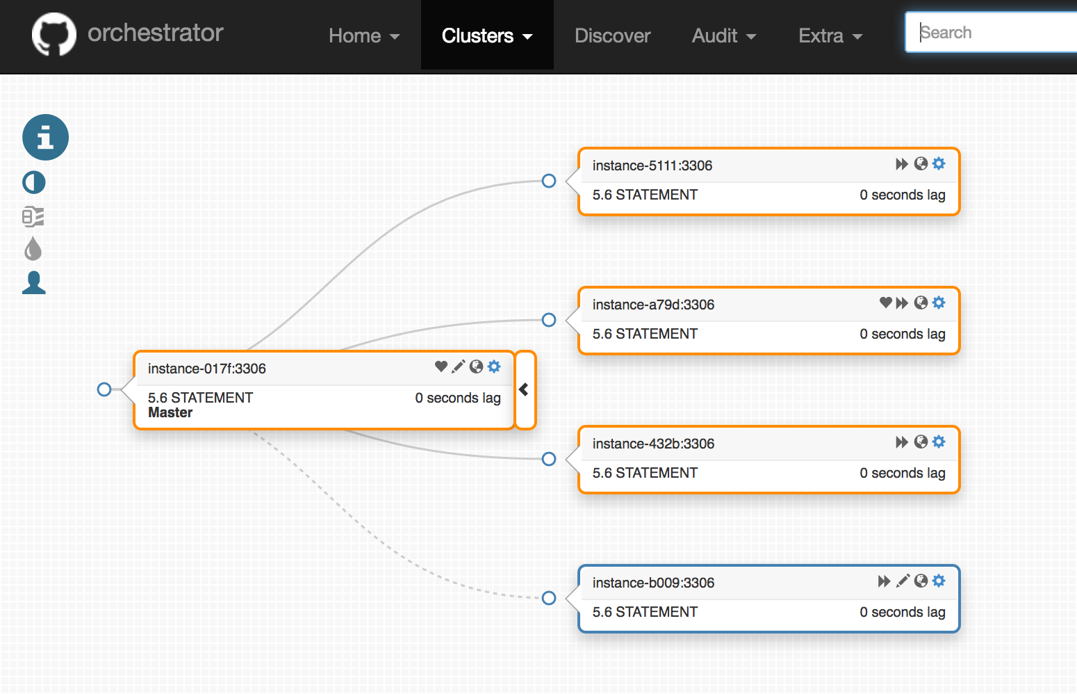 Orcehstrator screenshot
