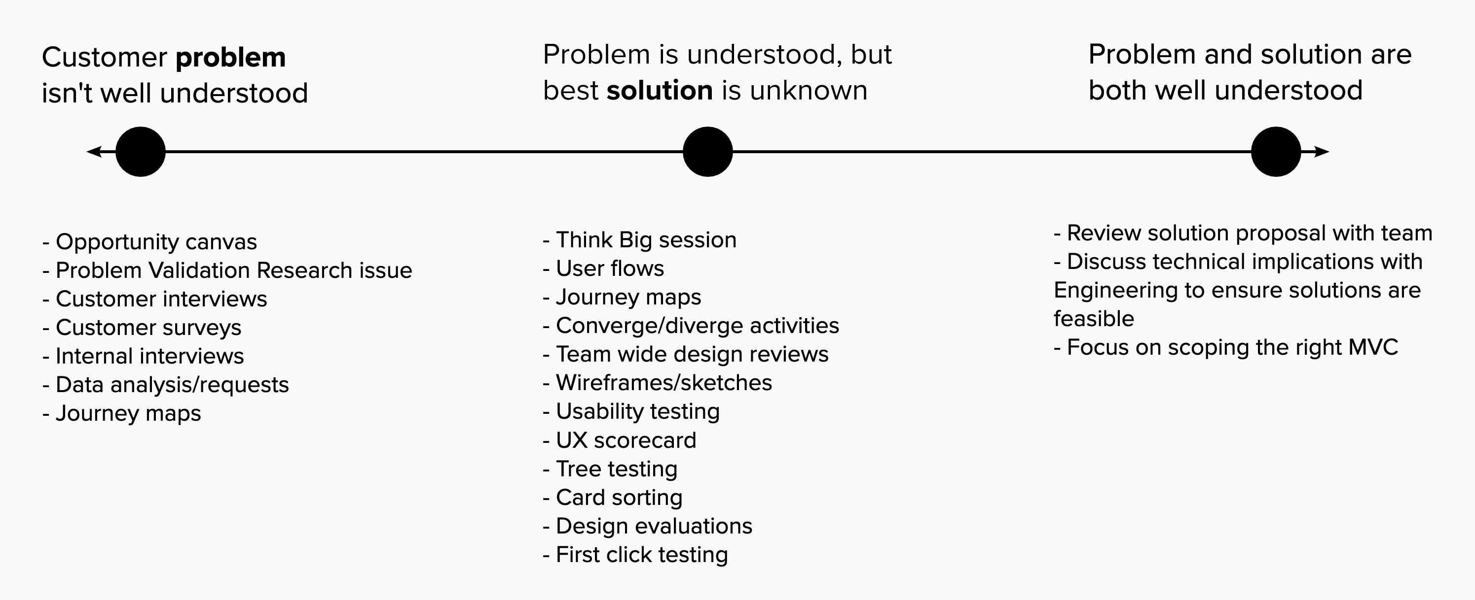 Validation Spectrum Validation Spectrum