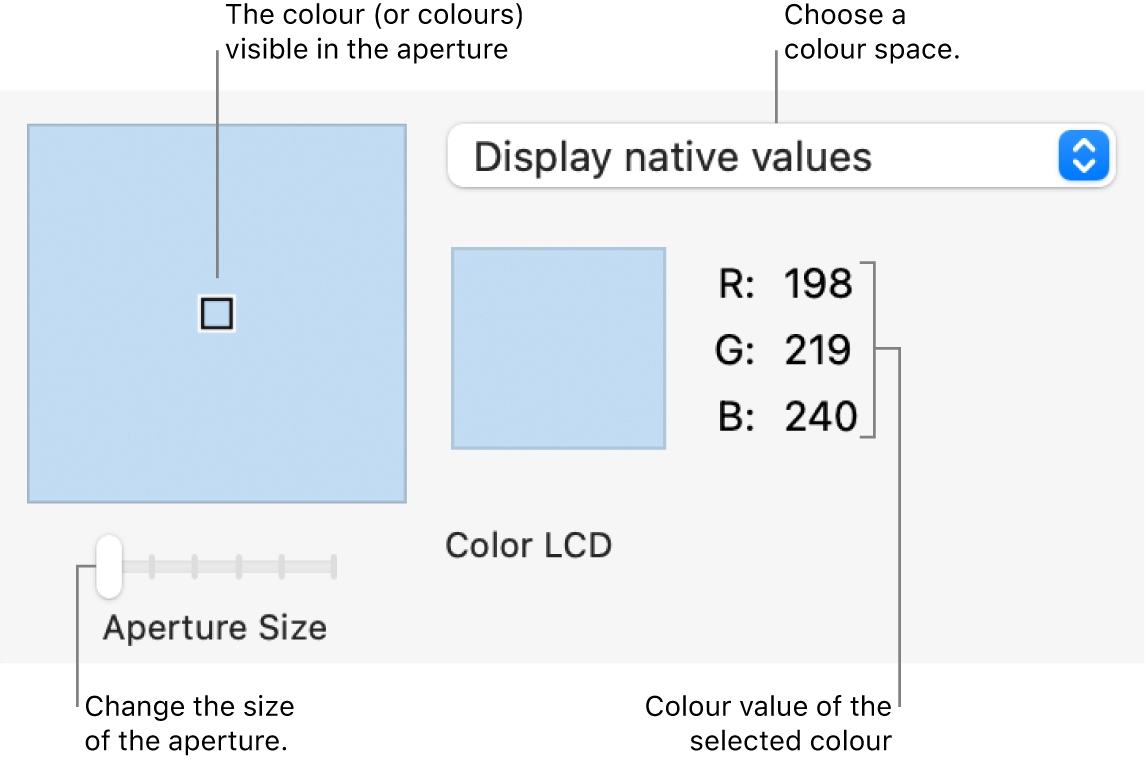 The Digital Colour Meter window, showing the colour selected in the aperture to the left, the colour space pop-up menu, the colour values and the Aperture Size slider.