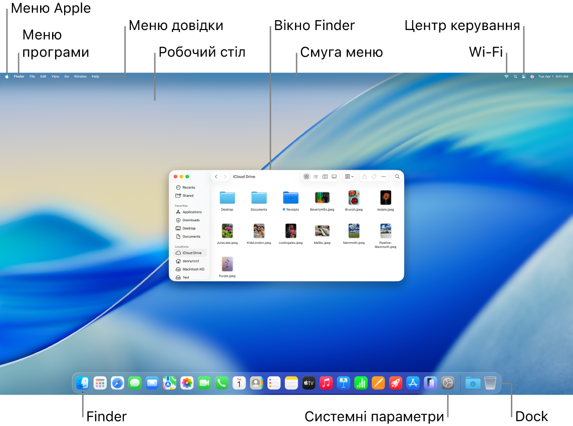 Екран Mac із меню Apple, меню програми, «Довідка», робочим столом, смугою меню, вікном Finder, іконкою Wi‑Fi, іконкою Центру керування, іконкою Finder та іконкою меню «Системні параметри» й Dock.