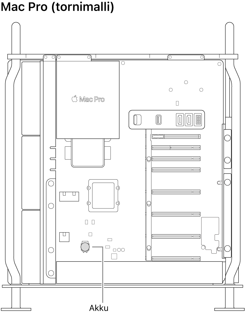 Avoin sivunäkymä Mac Prosta, jossa näkyy nappipariston sijainti.