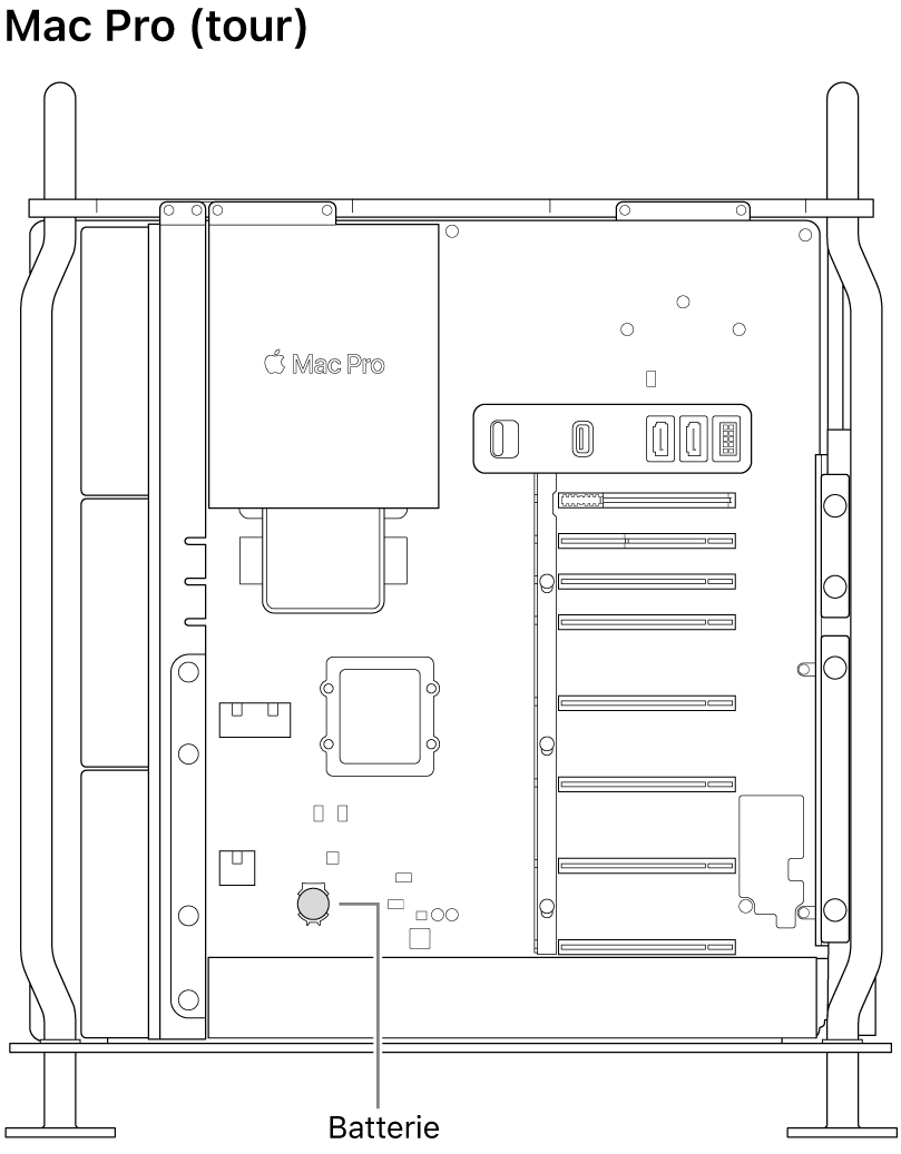 Vue latérale d’un Mac Pro ouvert montrant l’emplacement de la pile bouton.