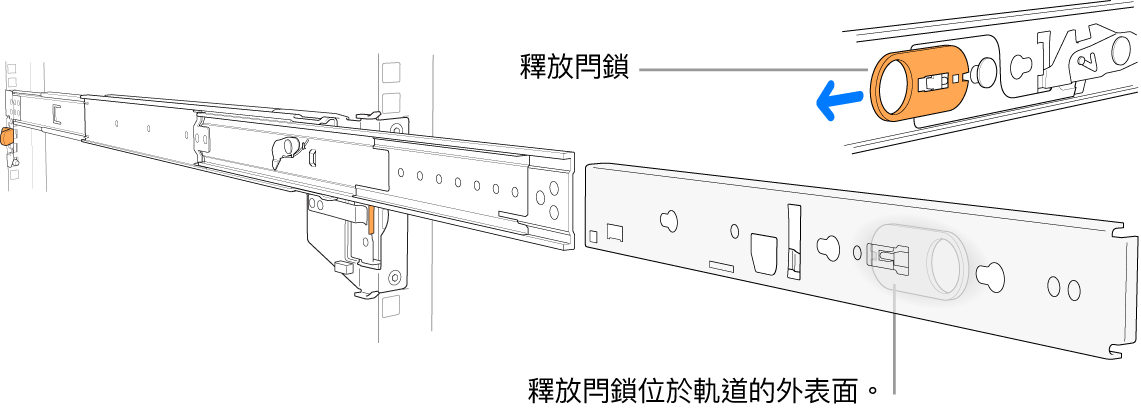 延伸的軌道組件,強調釋放閂鎖。