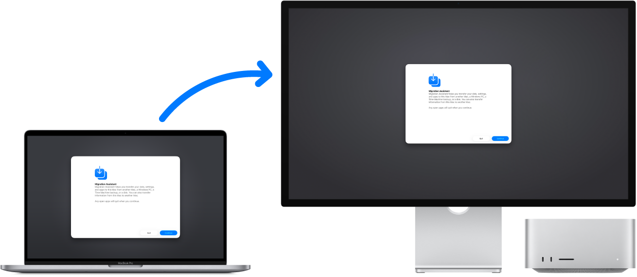 Un MacBook Pro et un Mac Studio affichant tous les deux l’écran « Assistant migration ». Une flèche part du MacBook Pro et pointe vers l’iMac. Elle signifie que des données sont transférées du Mac Studio vers l’iMac.