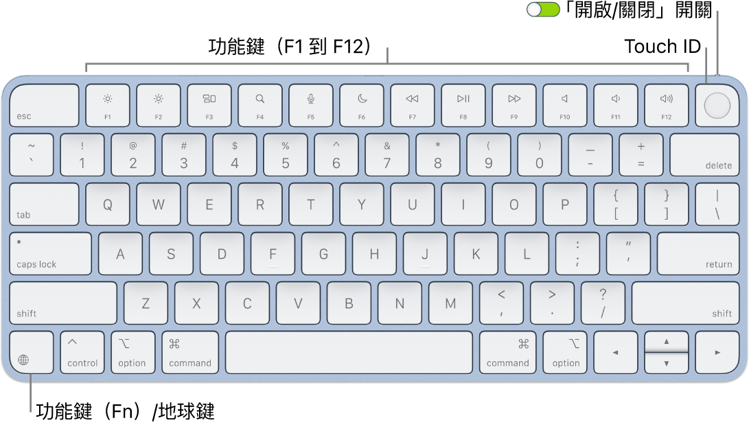 配備 Touch ID 的巧控鍵盤,橫跨最上方顯示一列功能鍵(Fn)和 Touch ID,以及左下角的功能(Fn)/地球鍵。