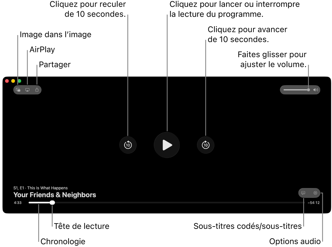 Commandes de lecture dans le visualiseur, notamment les boutons de lecture ou de pause, pour avancer ou reculer, et pour ajuster le volume.