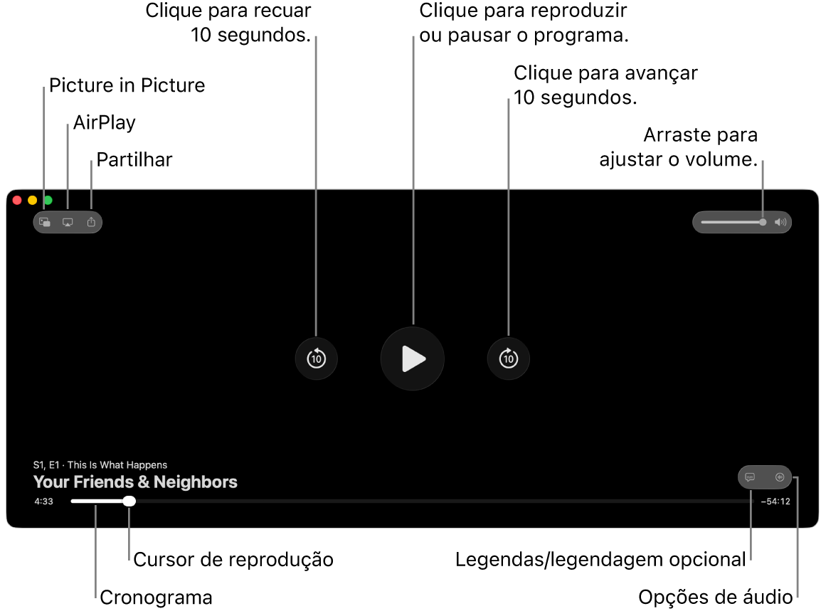 Controlos de reprodução no visualizador, incluindo os botões reproduzir, pausar, avançar ou retroceder, e ajustar o volume.