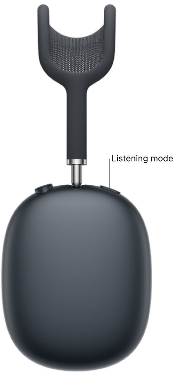 The location of the listening mode button on the top of the right headphone of AirPods Max 2.