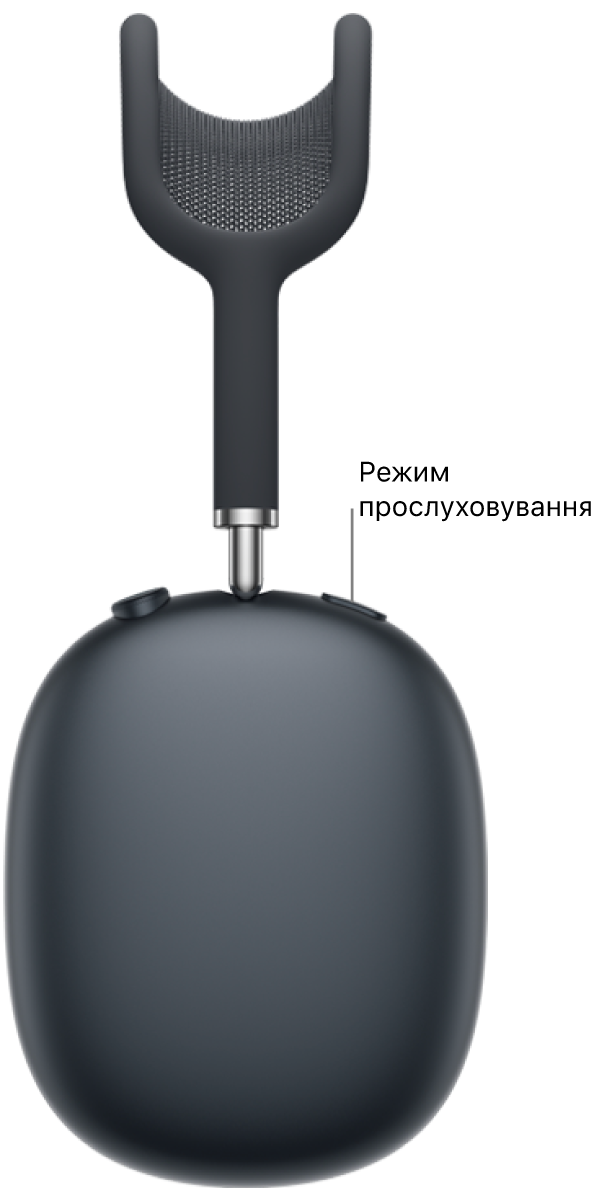 Розташування кнопки режиму прослуховування на правому навушнику AirPods Max 2.
