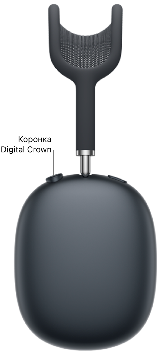Розташування коронки Digital Crown на правому навушнику AirPods Max 2.