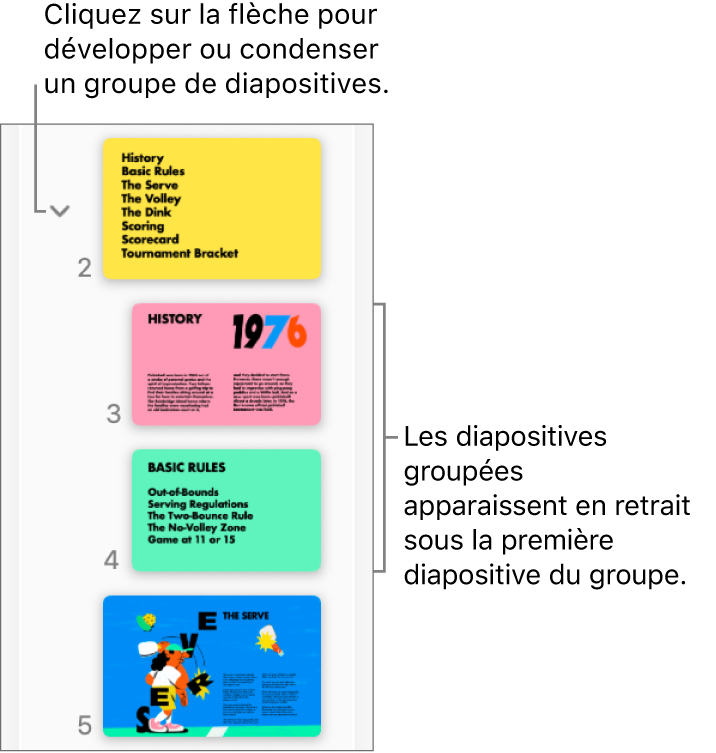 Navigateur de diapositives affichant des diapositives en retrait.
