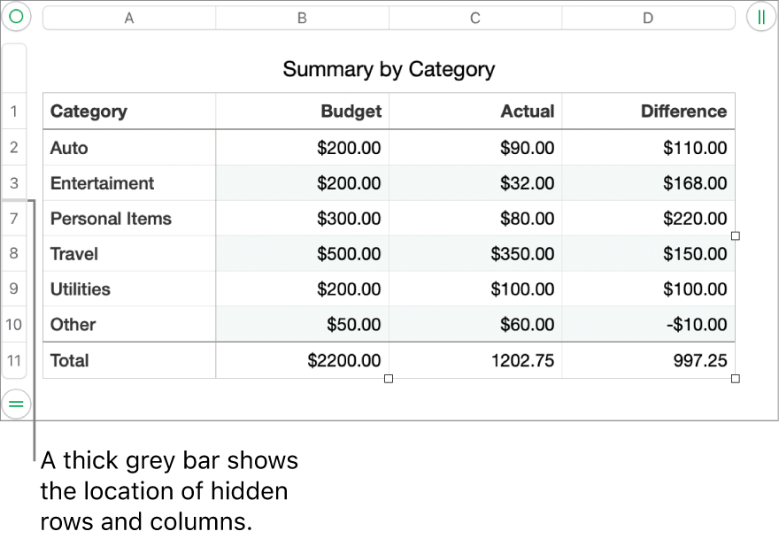 A thick grey bar that shows the location of hidden rows and columns