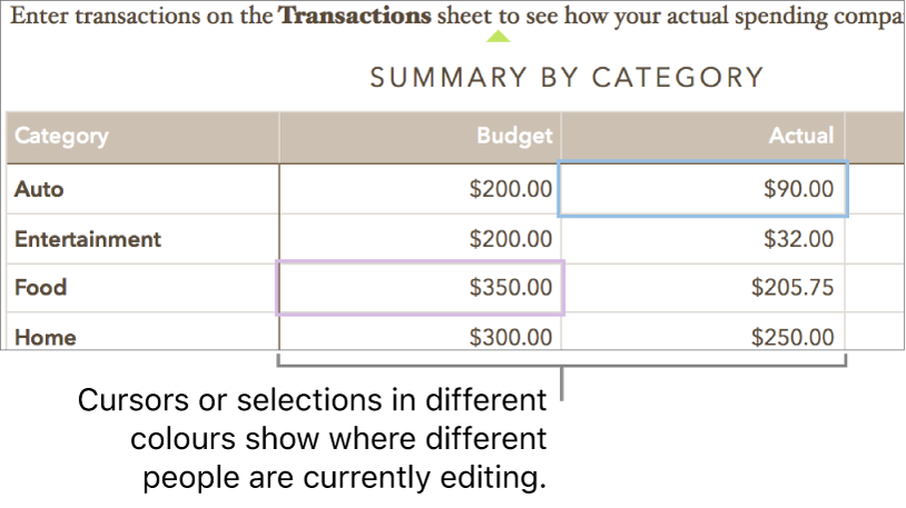 Cursors and selections in different colours show where different people are editing.