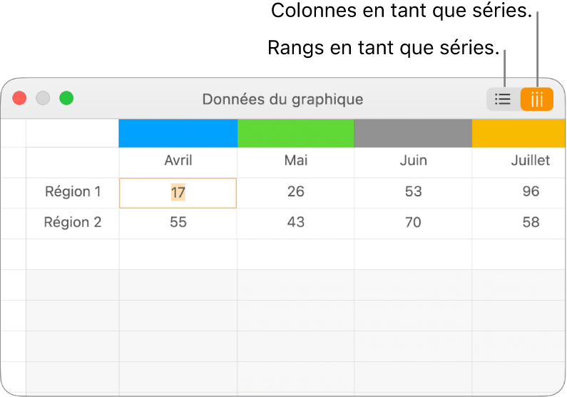 Éditeur de graphiques affichant comment tracer des séries de données.