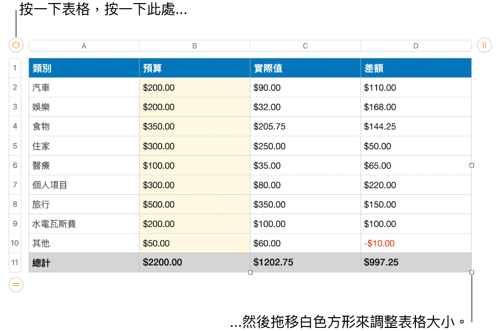 選取的表格,帶有調整大小的白色方形。