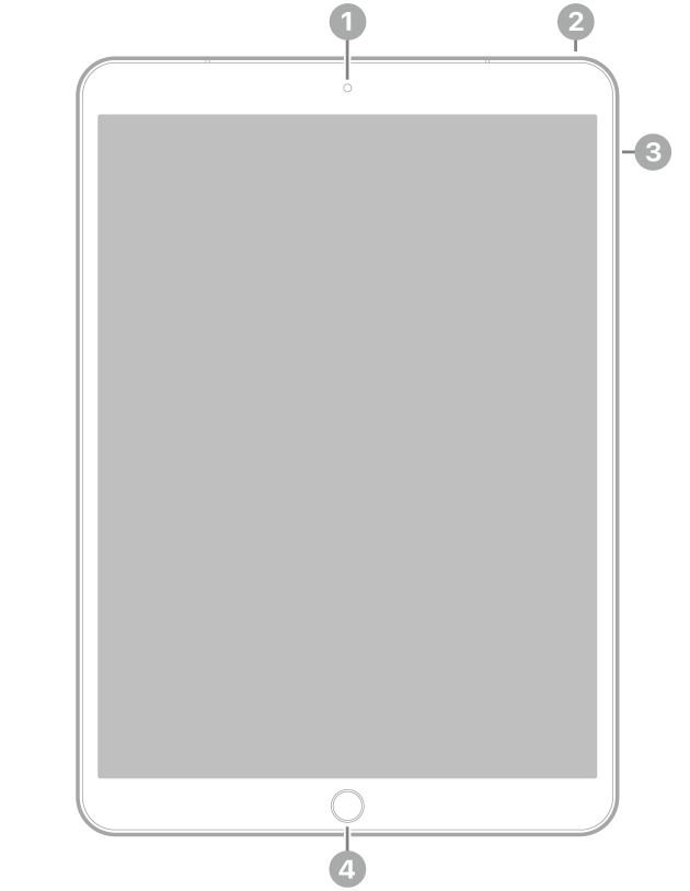 Vista frontal do iPad Air com chamadas para a câmara fontal na parte superior, ao centro, o botão superior no canto superior direito, os botões de volume à direita e o botão principal/Touch ID na parte inferior, ao centro.