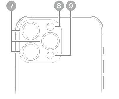 La vue arrière de l’iPhone 14 Pro Max. Les caméras arrière, le flash et le scanner LiDAR se trouvent en haut à gauche.