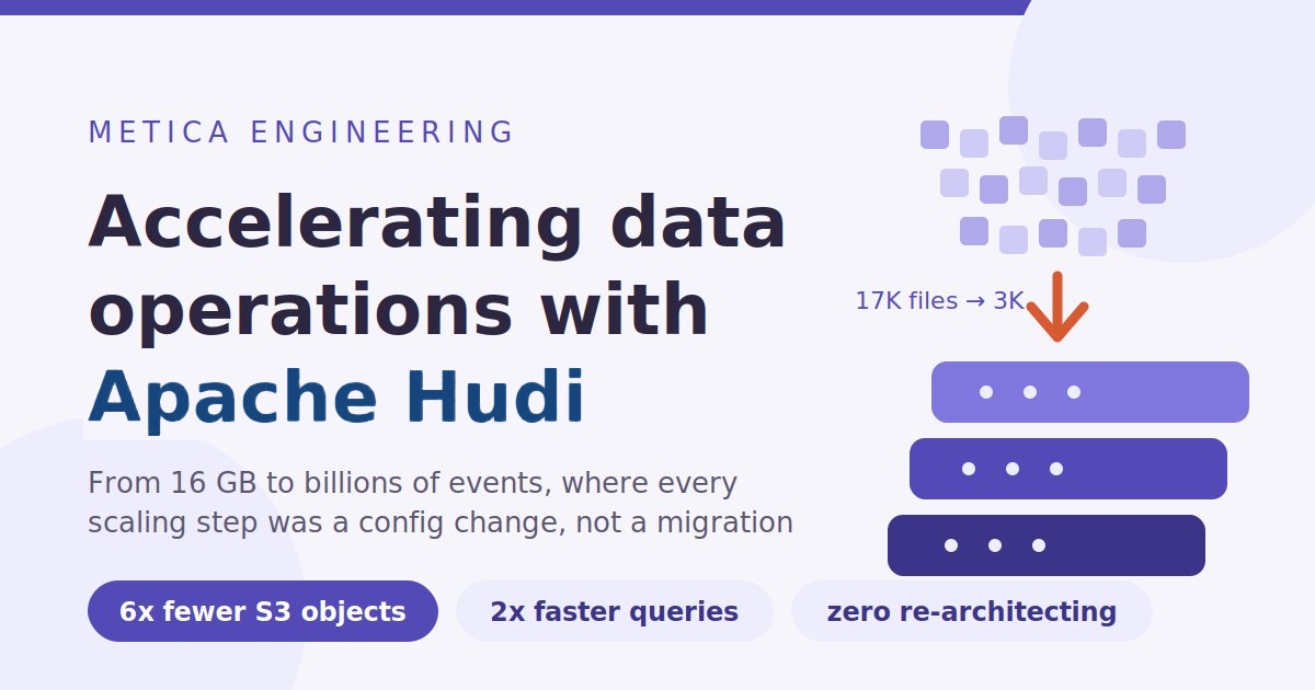 Accelerating Data Operations: Metica's Journey with Apache Hudi