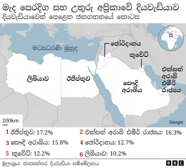 ජාත්යන්තර දියවැඩියා සම්මේලනයට අනුව, ලොව පුරා බොහෝ පුද්ගලයින්ට දැන් දෙවන වර්ගයේ දියවැඩියාව තිබේ.