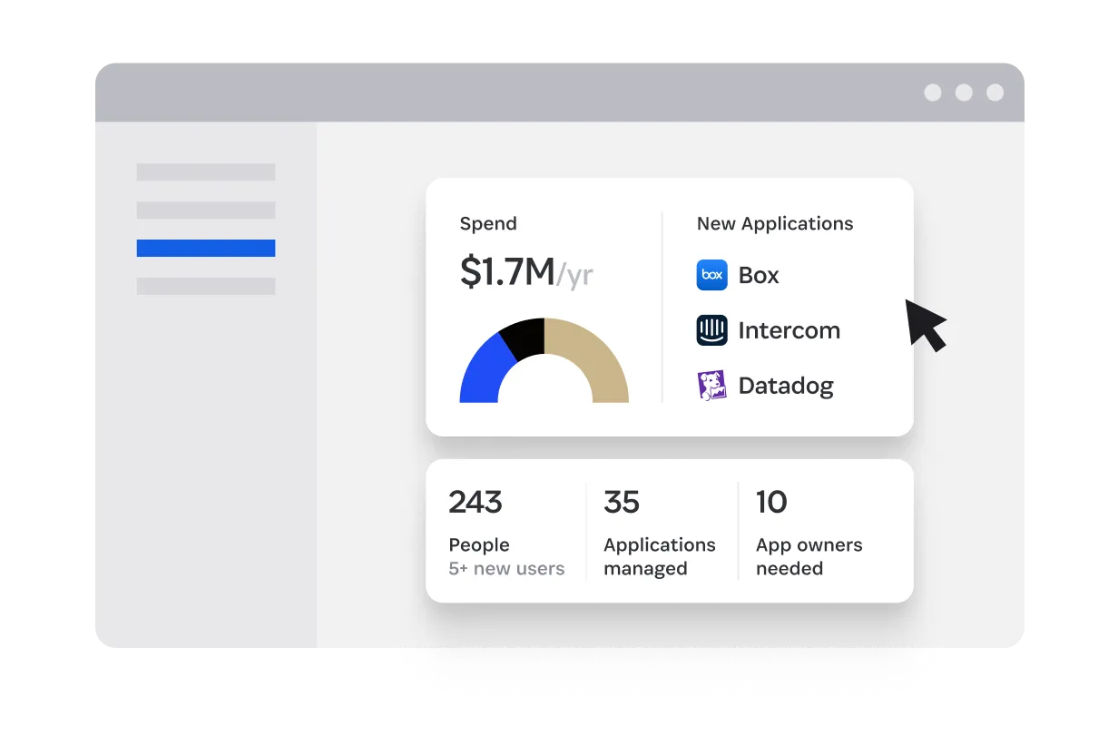 SaaS management dashboard showing annual spend, newly discovered applications, and apps managed.