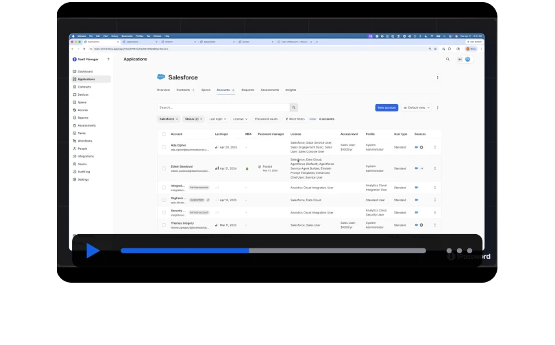 Identity and governance dashboard listing Salesforce user accounts, access levels, and MFA status.