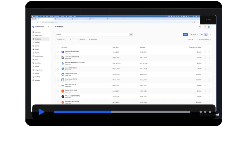 Application lifecycle contract dashboard tracking renewal dates and total contract values.