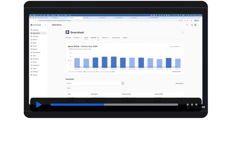 Bar chart displaying expense management data, comparing Smartsheet invoiced spend to contract value.