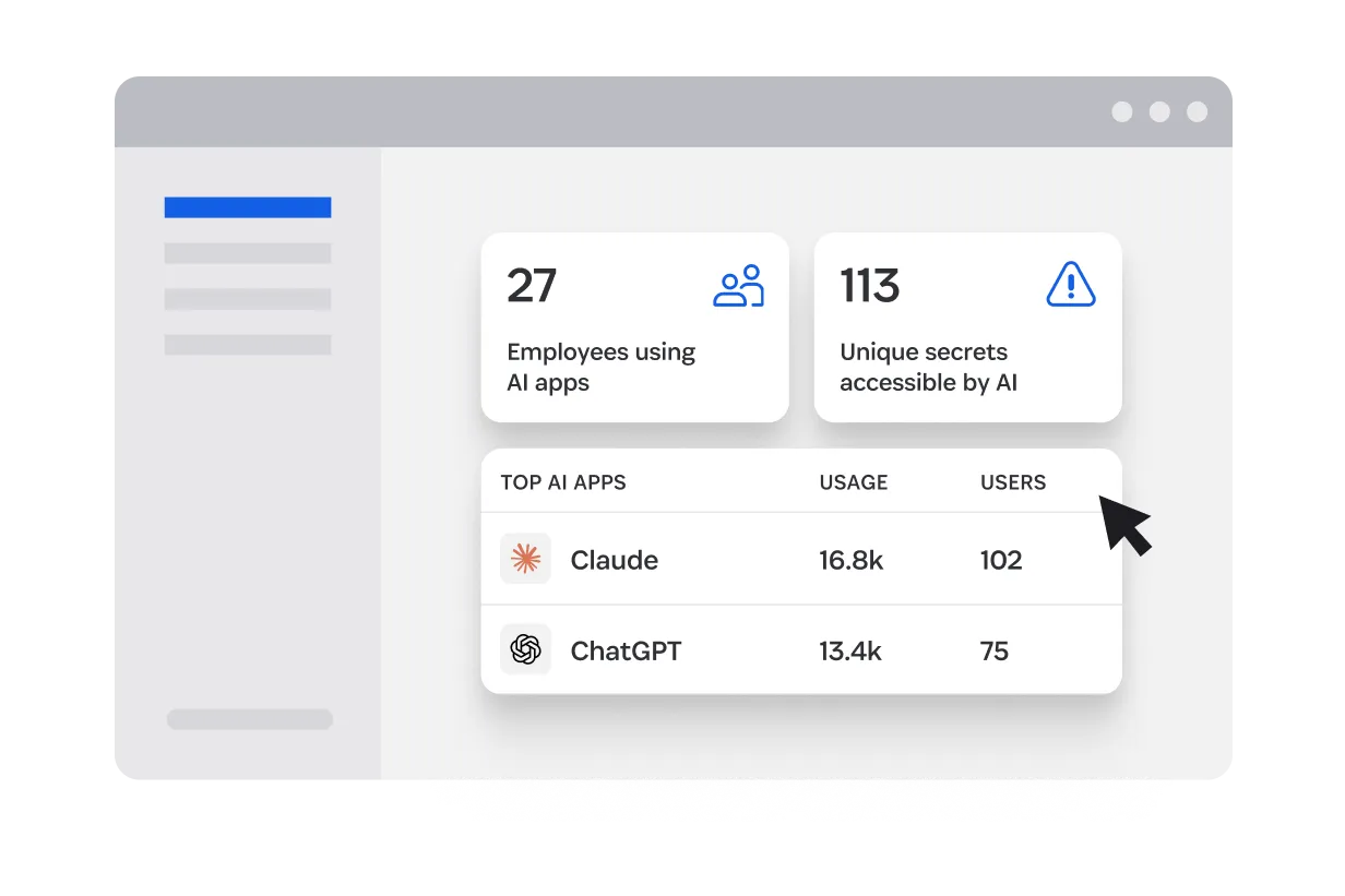 Unified Access demo showing AI app usage and secrets accessible by AI, with top AI apps Claude and ChatGPT.