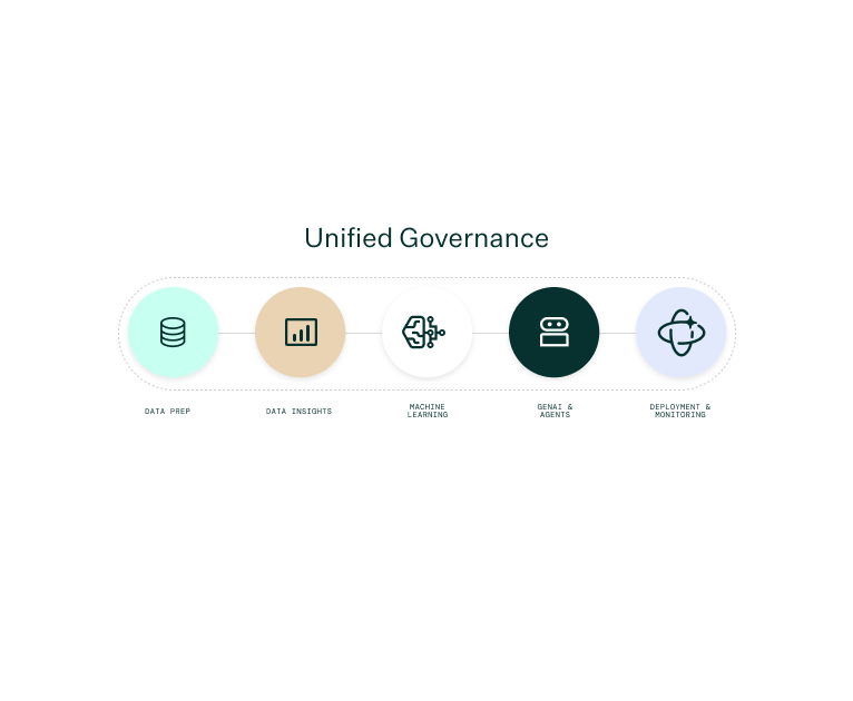 Unite your enterprise