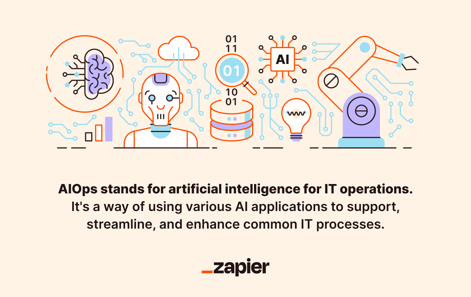 Graphic that defines and visualizes AIOps.