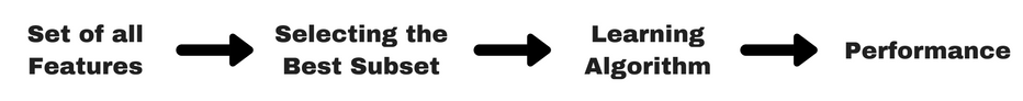 filter-based feature selection methods