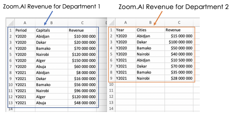 Zoom A.I