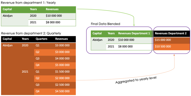 Revenue