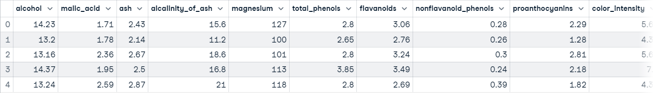 wine data