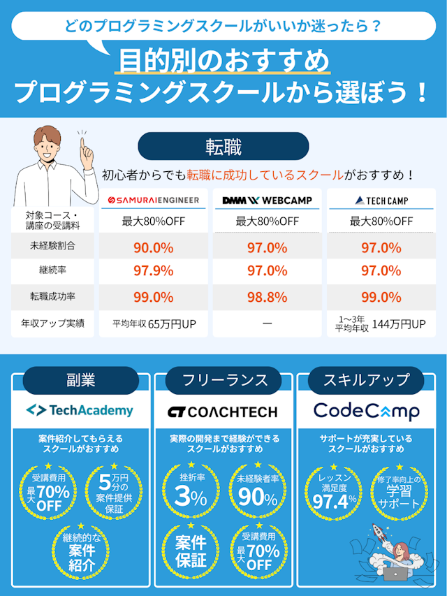 プログラミングスクールは結局どこが良い?