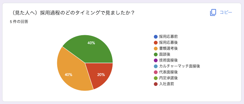採用過程におけるテックブログについてのアンケートの画像2