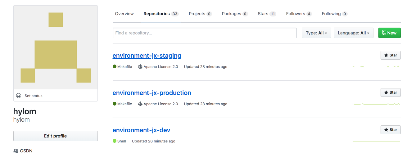 図4 GitHub上にリポジトリが作成される