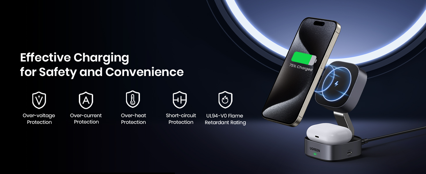 UGREEN MagFlow 2-in-1 Wireless Charger with magnetic design and magsafe compatible support, featuring Qi2 15W wireless charging and comprehensive protections including overvoltage, overcurrent, overheating, and short-circuit safeguards for safe overnight charging.