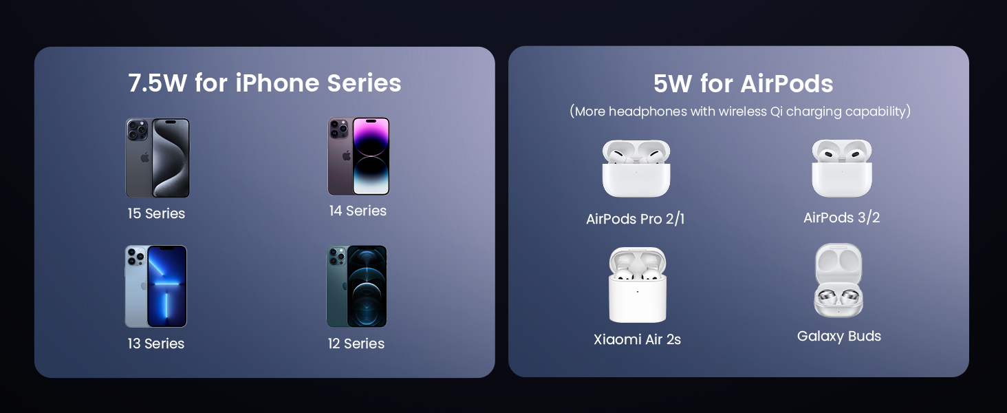 UGREEN MagFlow 2-in-1 Wireless Charger for Apple devices, fully magsafe compatible, delivering Qi2 15W wireless charging for iPhone and 5W charging for AirPods with a strong magnetic alignment for secure and efficient dual-device charging.