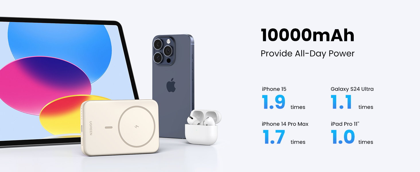 UGREEN Wireless Magnetic Power Bank 10000mAh, provide all-day power