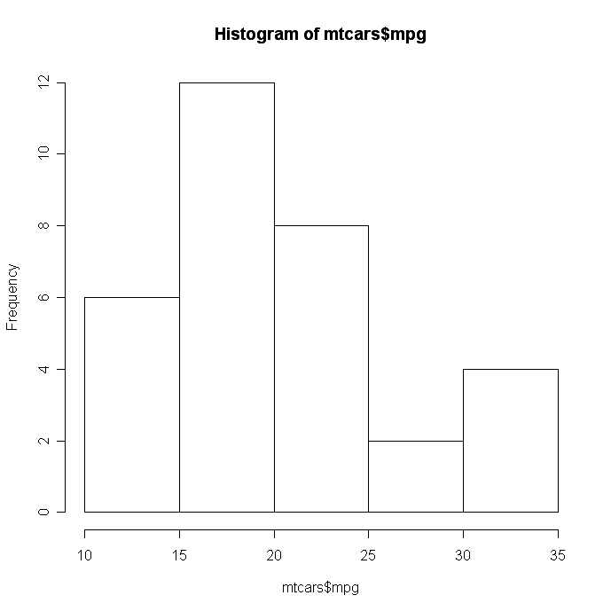 simple histogram
