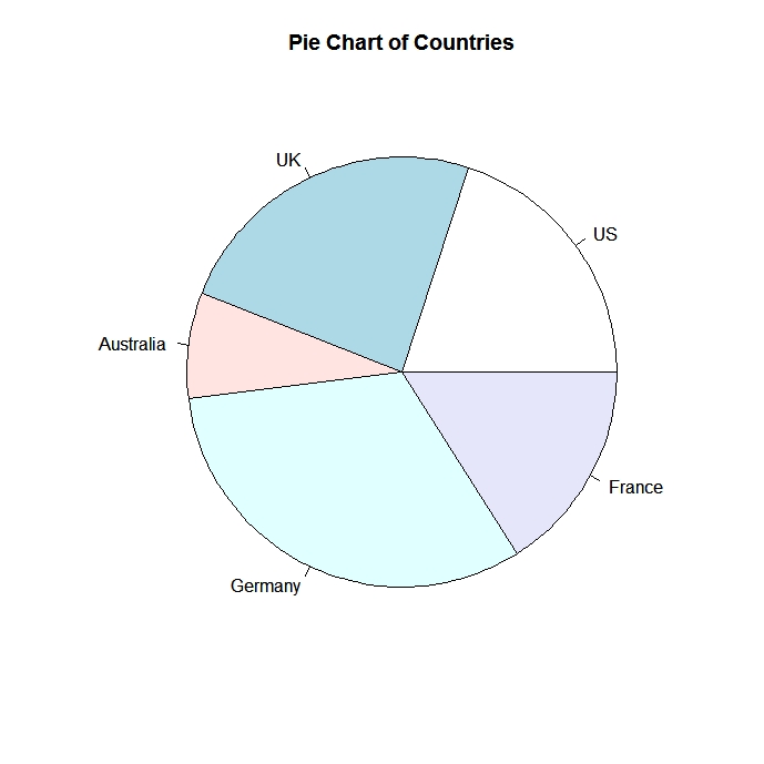 simple pie chart