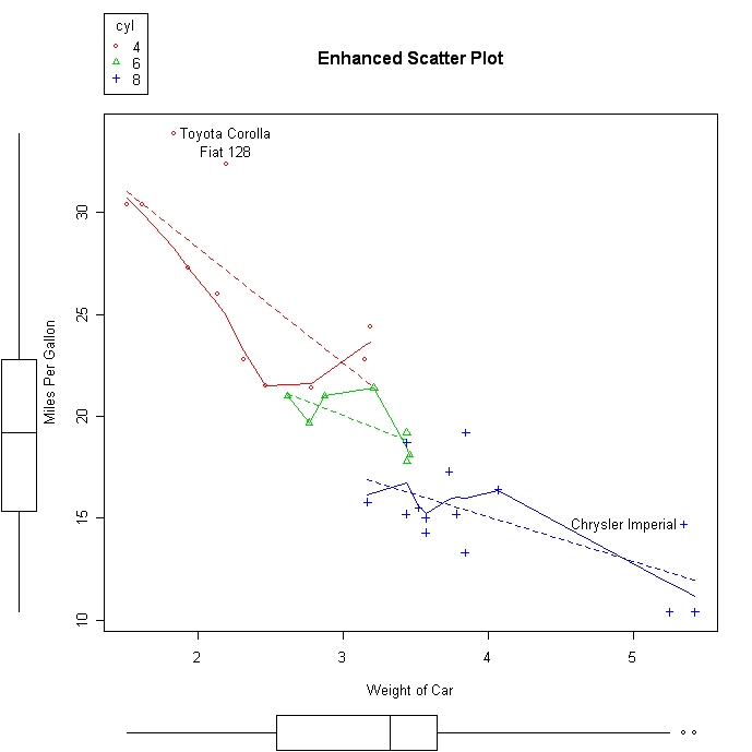 Scatterplot3 689x689/public