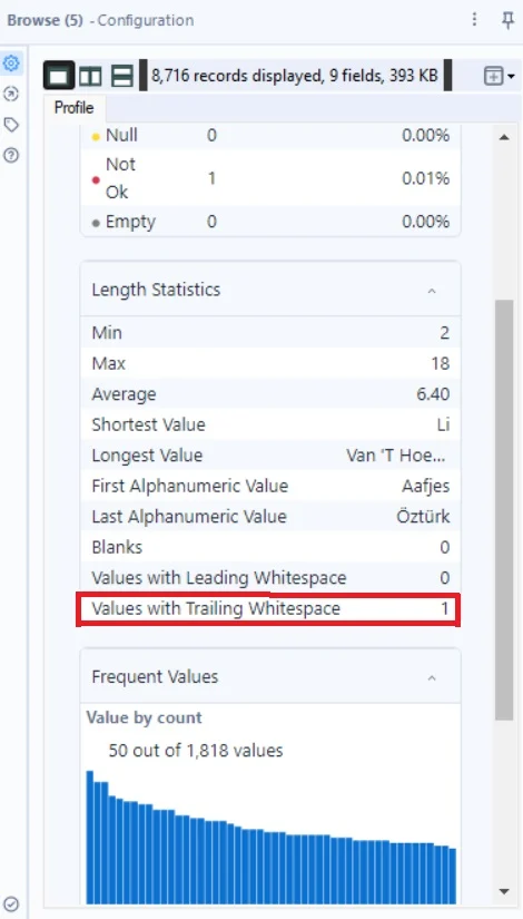 The length statistics of the “Last” column in our data.