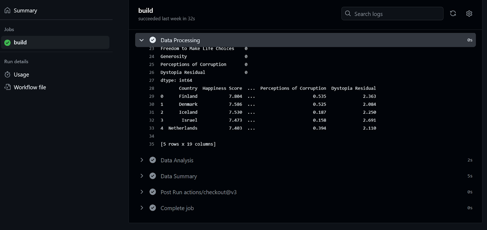 Build logs of GitHub Actions