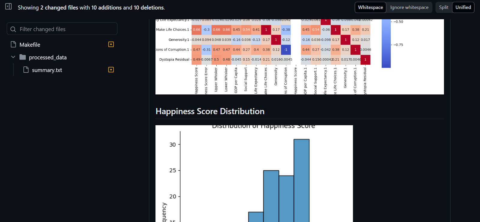 Automated analytical report generated using the GitHub Actions "CML".