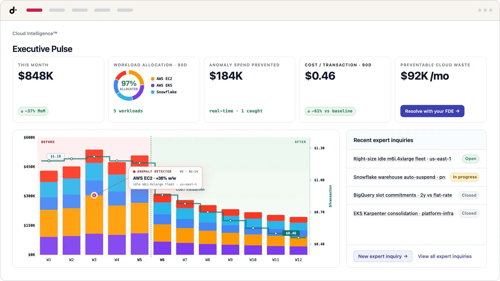 Enterprise-grade FinOps