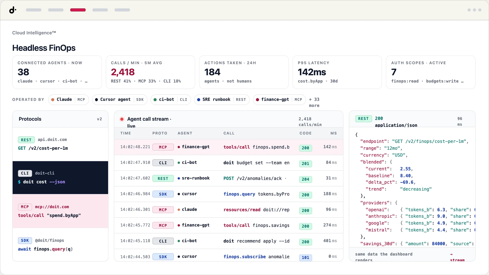 FinOps Headless