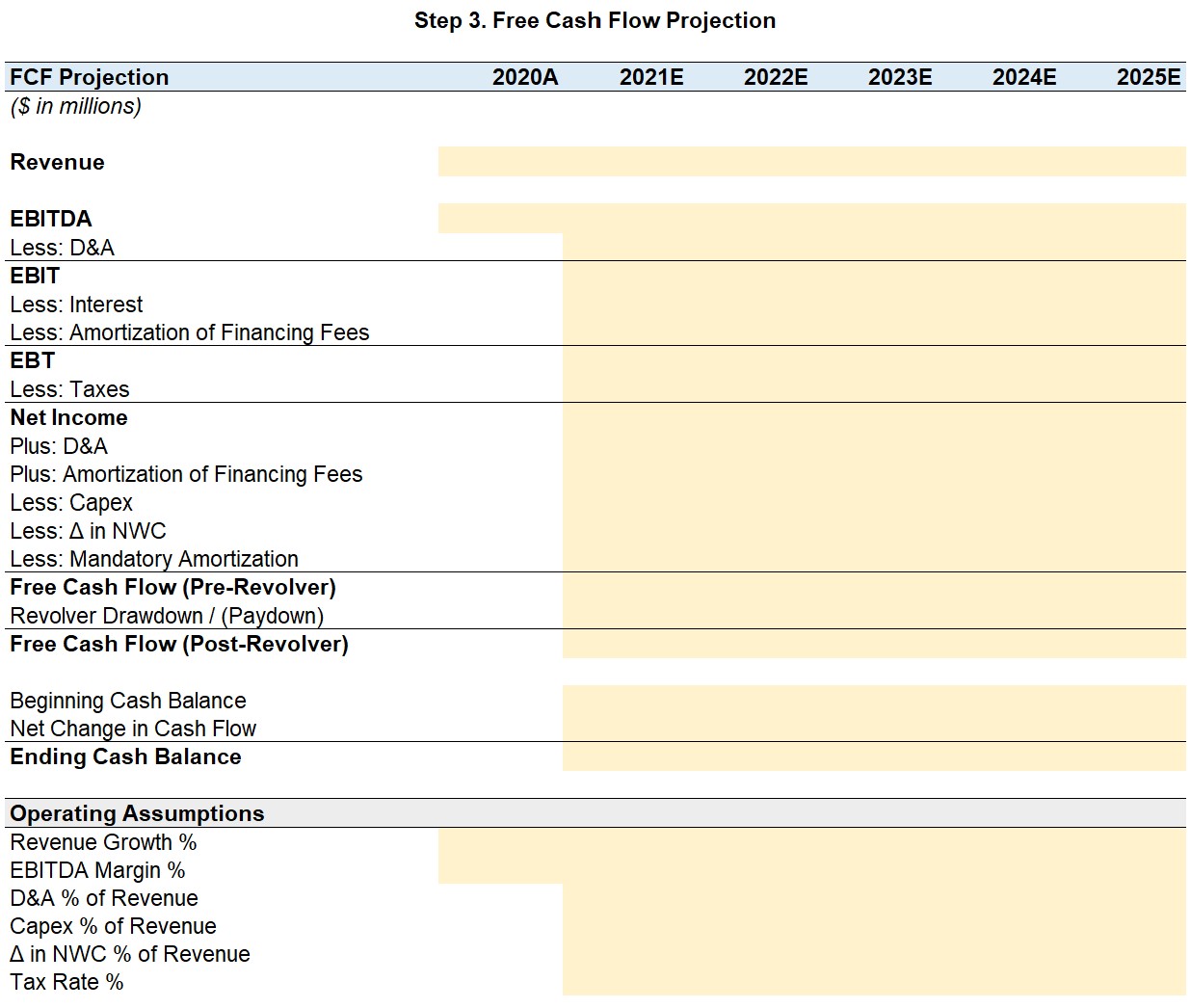 Free Cash Flow (FCF) Blank
